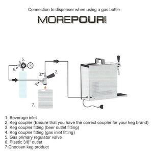 Connecting a Lindr beer dispenser to a gas bottle - Morepour Drinks Dispense