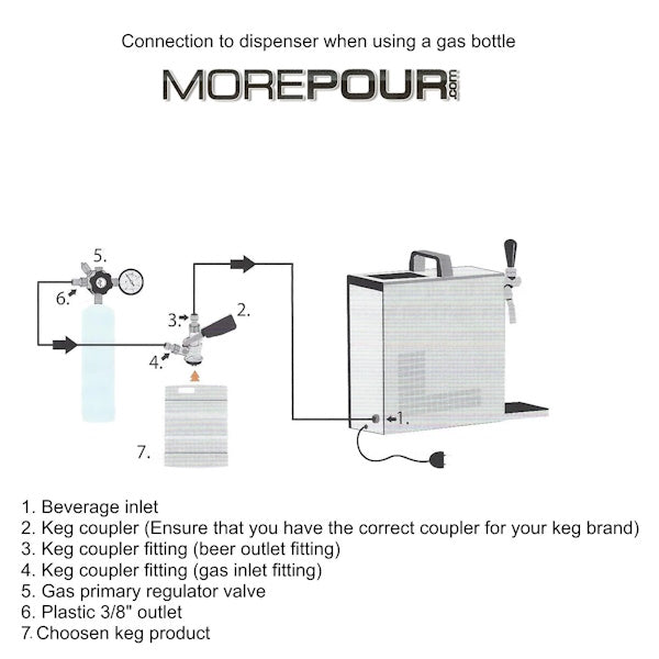 Connecting a Lindr beer dispenser to a gas bottle - Morepour Drinks Dispense