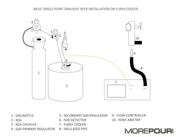 How to install a beer tap onto a flash cooler