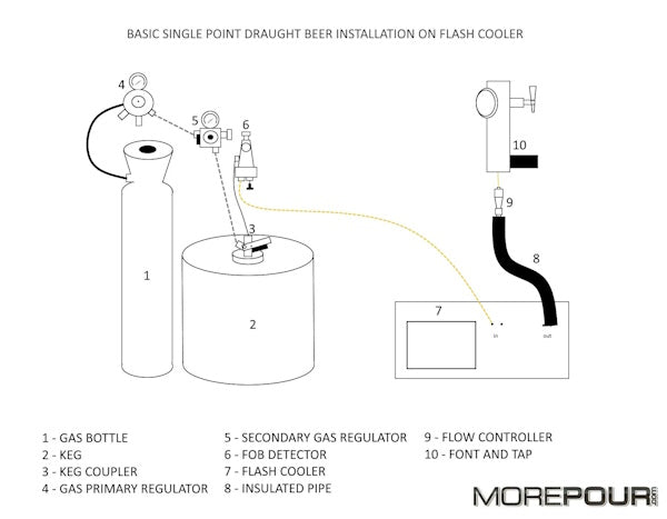 How to install a beer tap onto a flash cooler