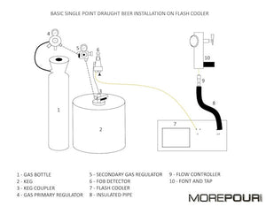 Your Ultimate Guide to Installing a Beer Tap on a Flash Cooler - Morepour Drinks Dispense